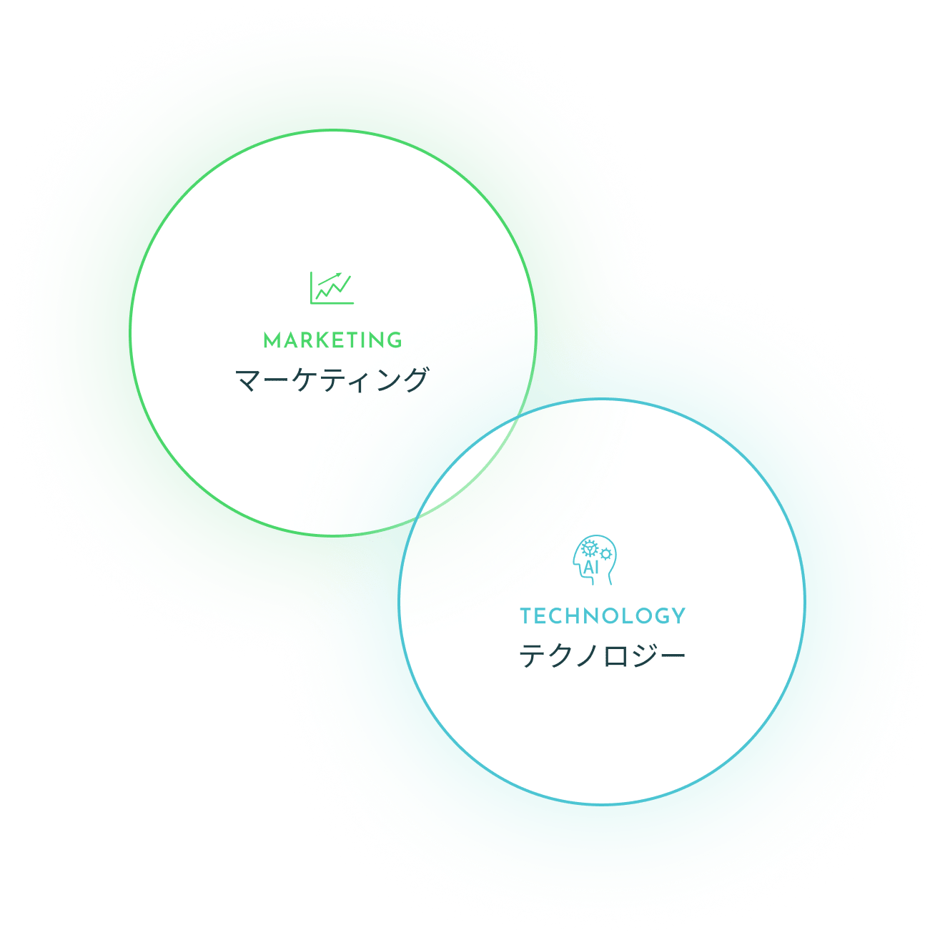 マーケティングとテクノロジーのイメージ画像